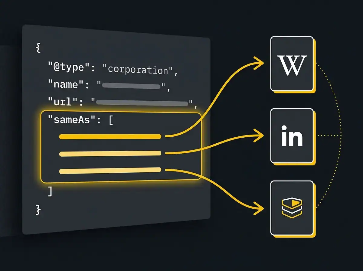 Annotated schema markup showing sameAs links to Wikidata, LinkedIn and Companies House