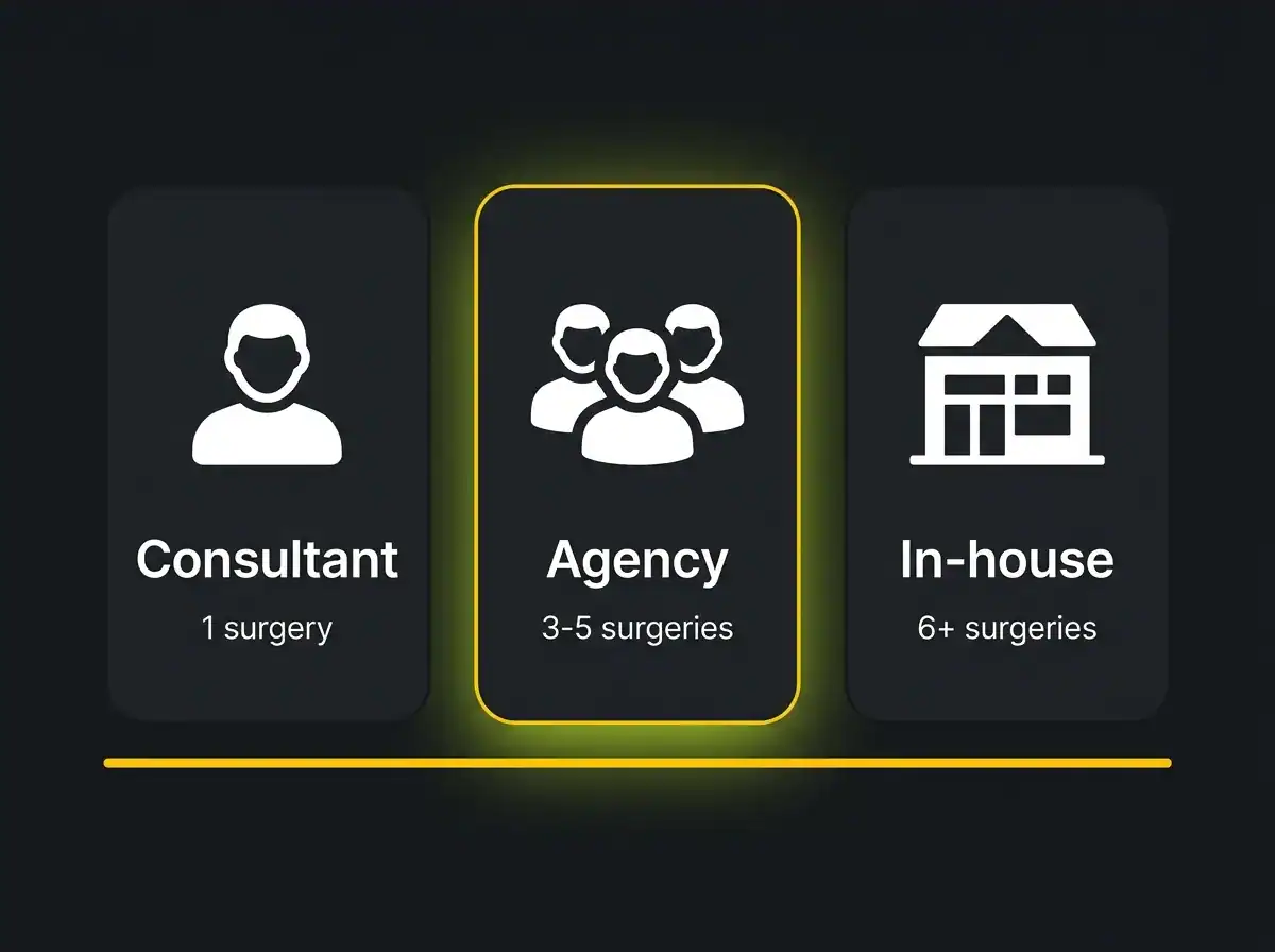 Three-column comparison diagram of dental SEO consultant versus agency versus in-house