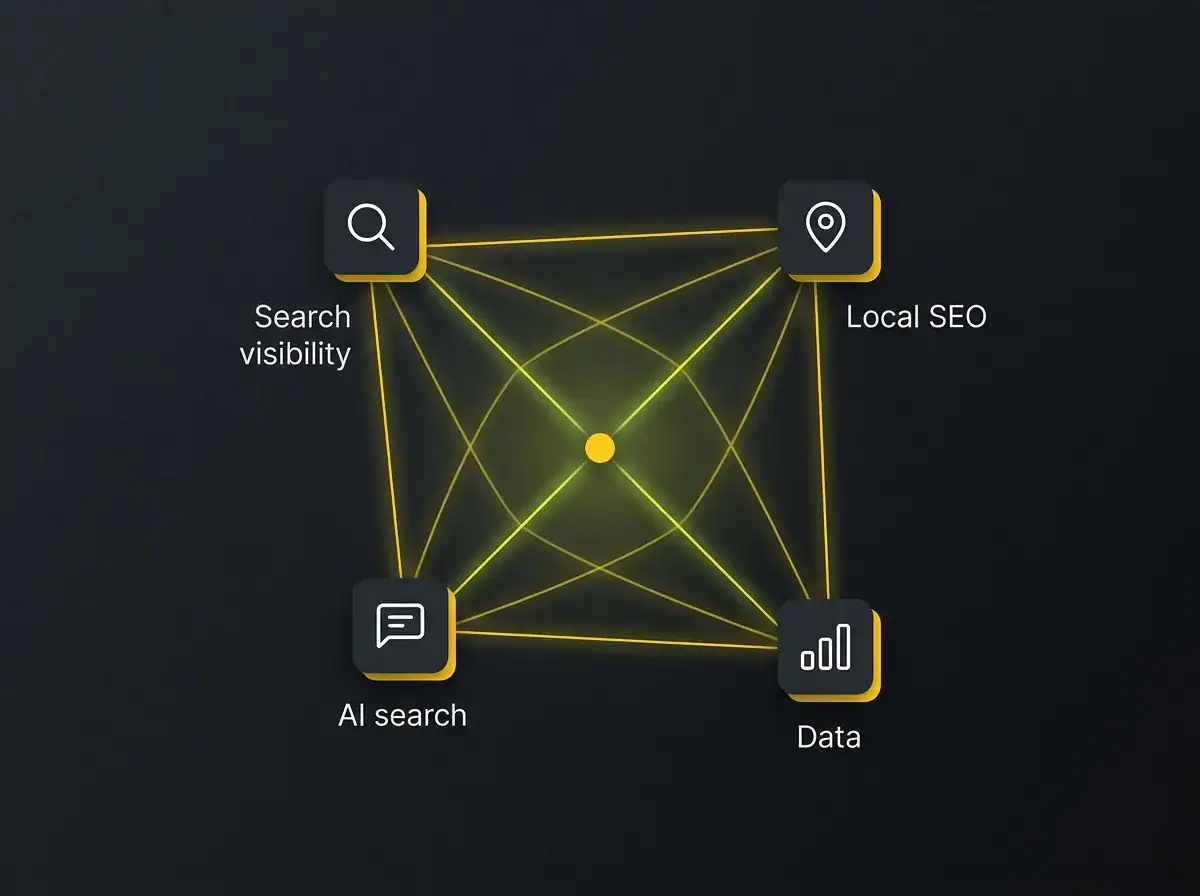 Creative Tweed strategic approach showing search visibility local SEO AI search and data as interconnected channels