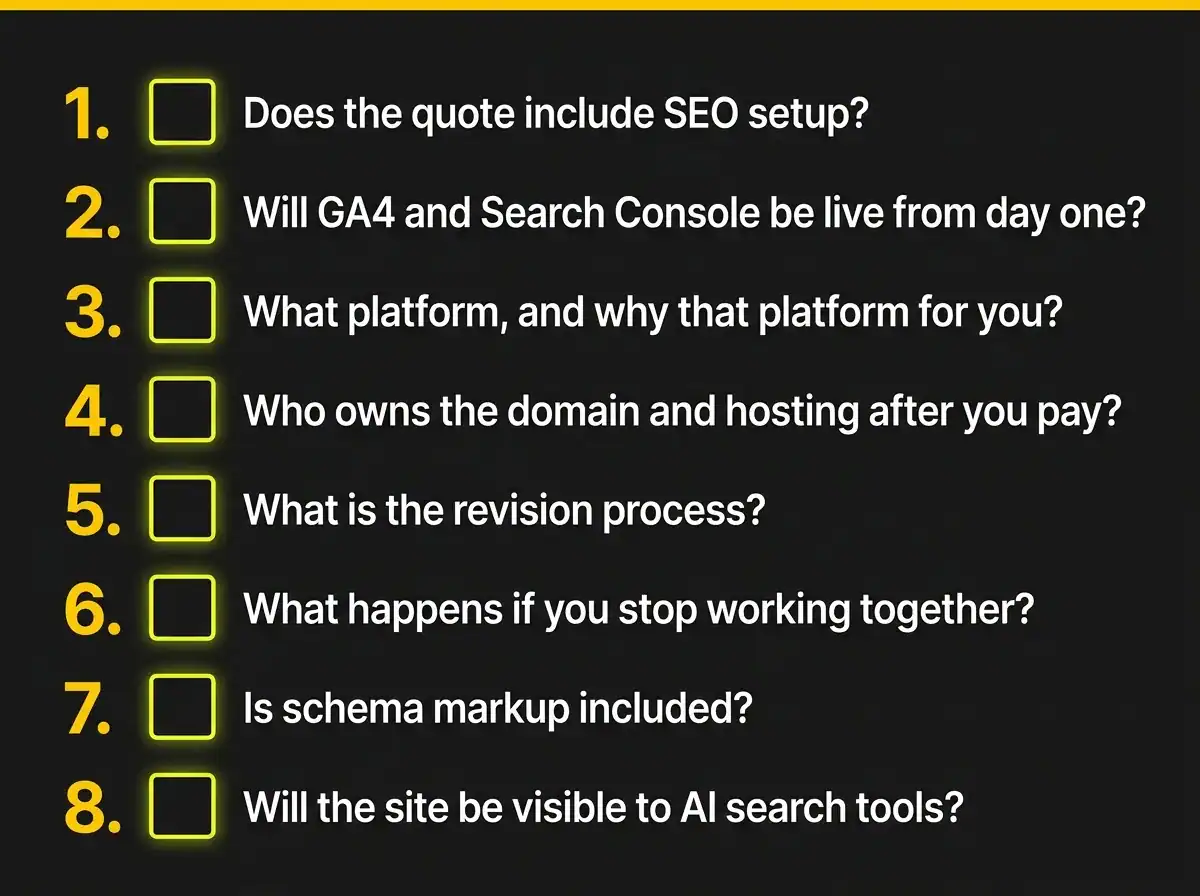 Checklist of SEO and website setup questions for digital marketing.