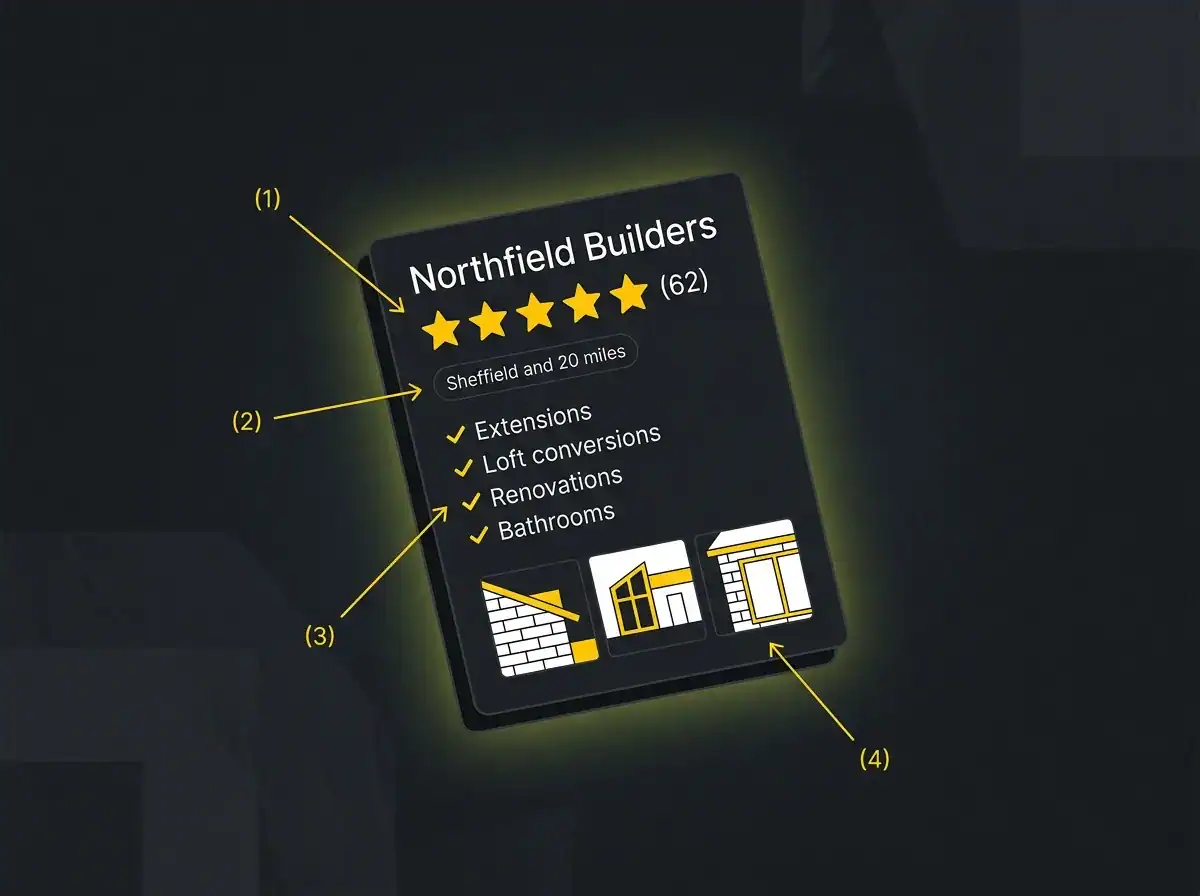 Annotated Google Business Profile listing for a fictional UK builder