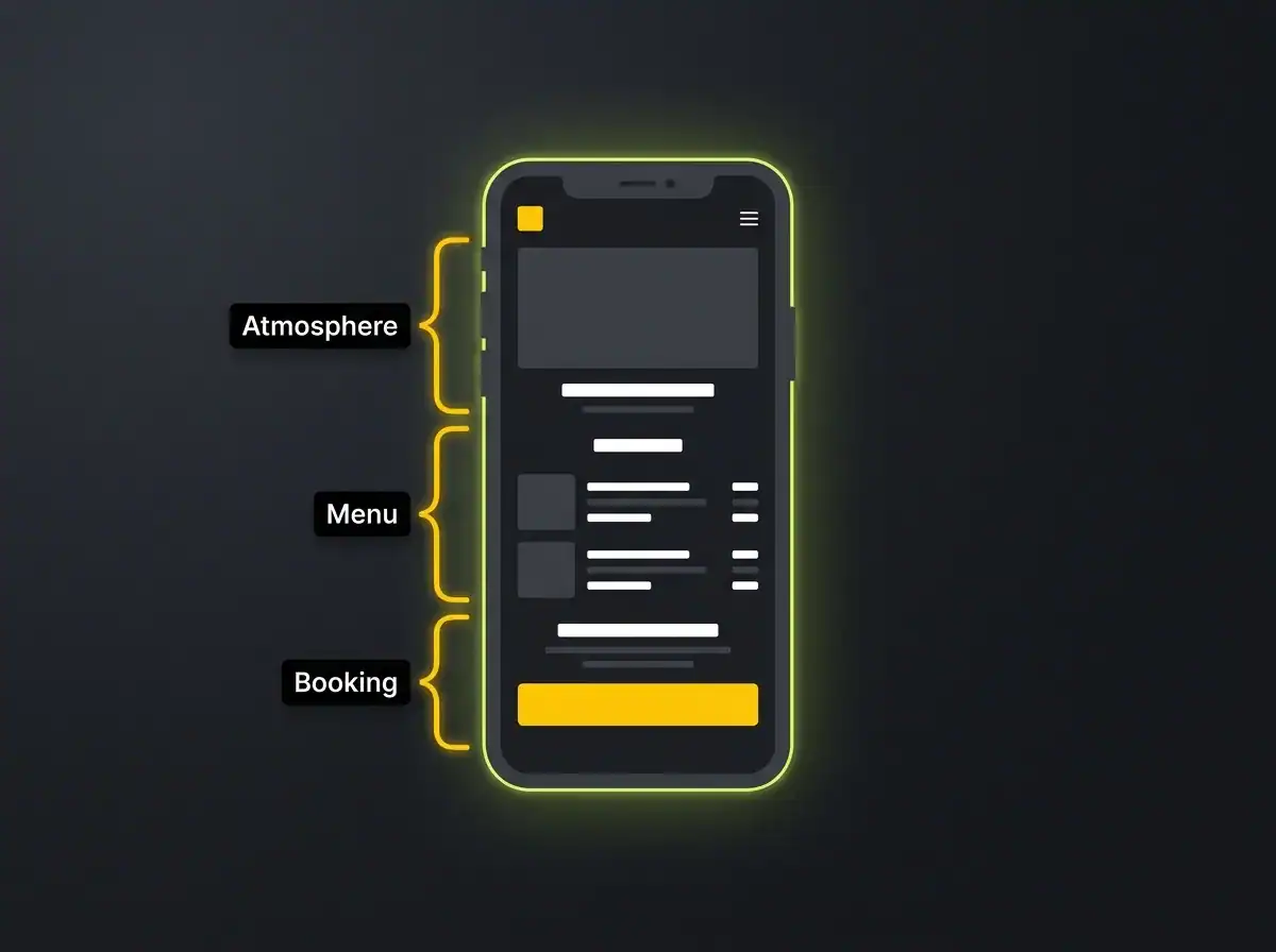Stylised smartphone showing three restaurant website decision points