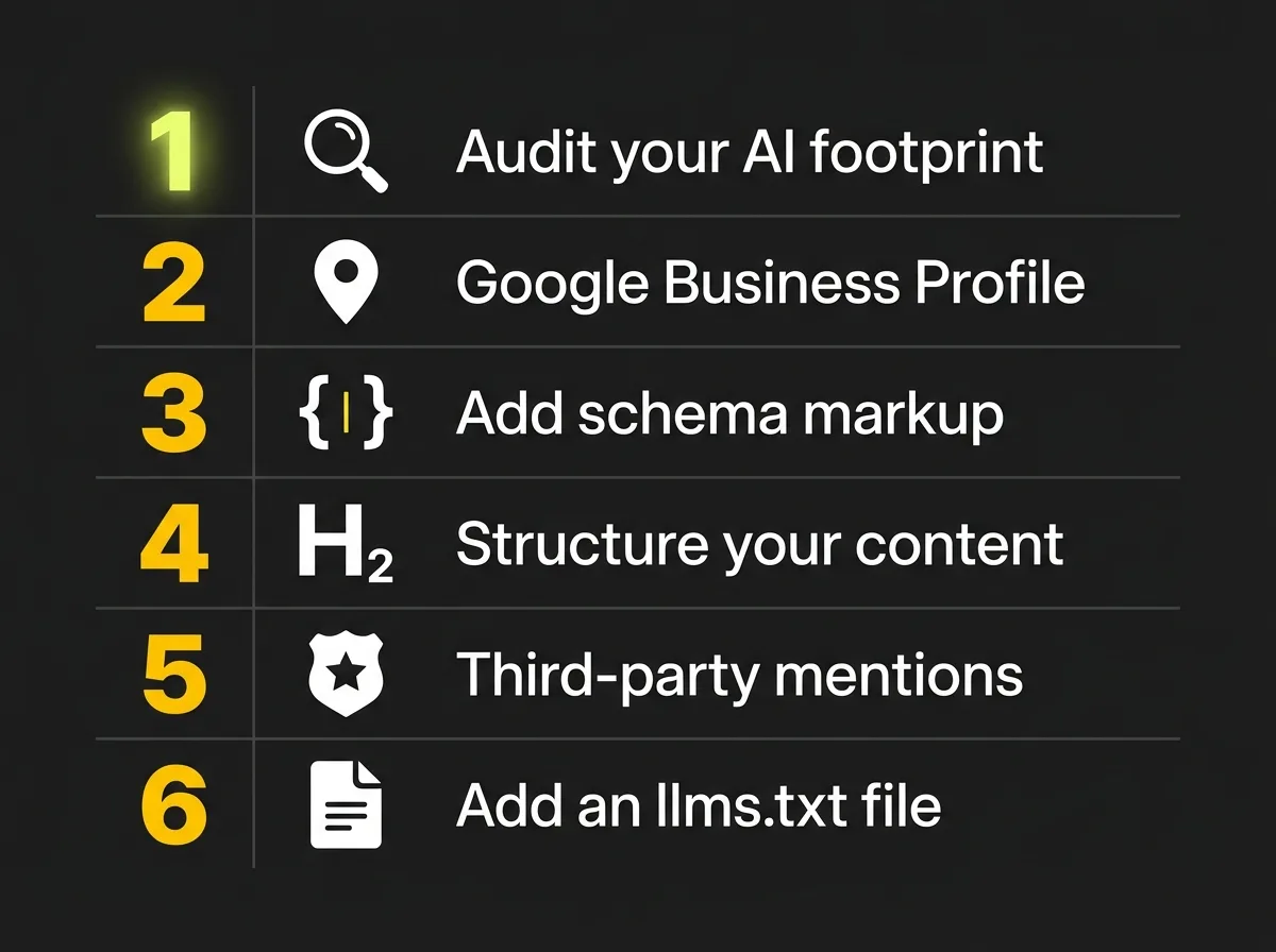 Numbered checklist of six practical steps for improving AI search visibility