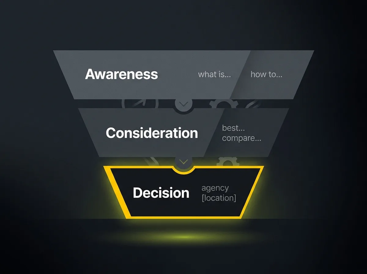 Keyword intent funnel with awareness, consideration, and decision tiers and example search phrases