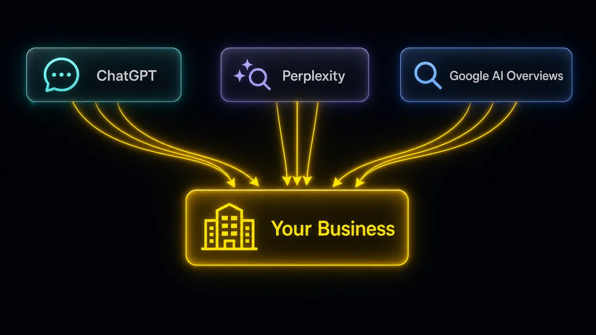 Stylised network of AI platforms with citation arrows pointing to a central business entity