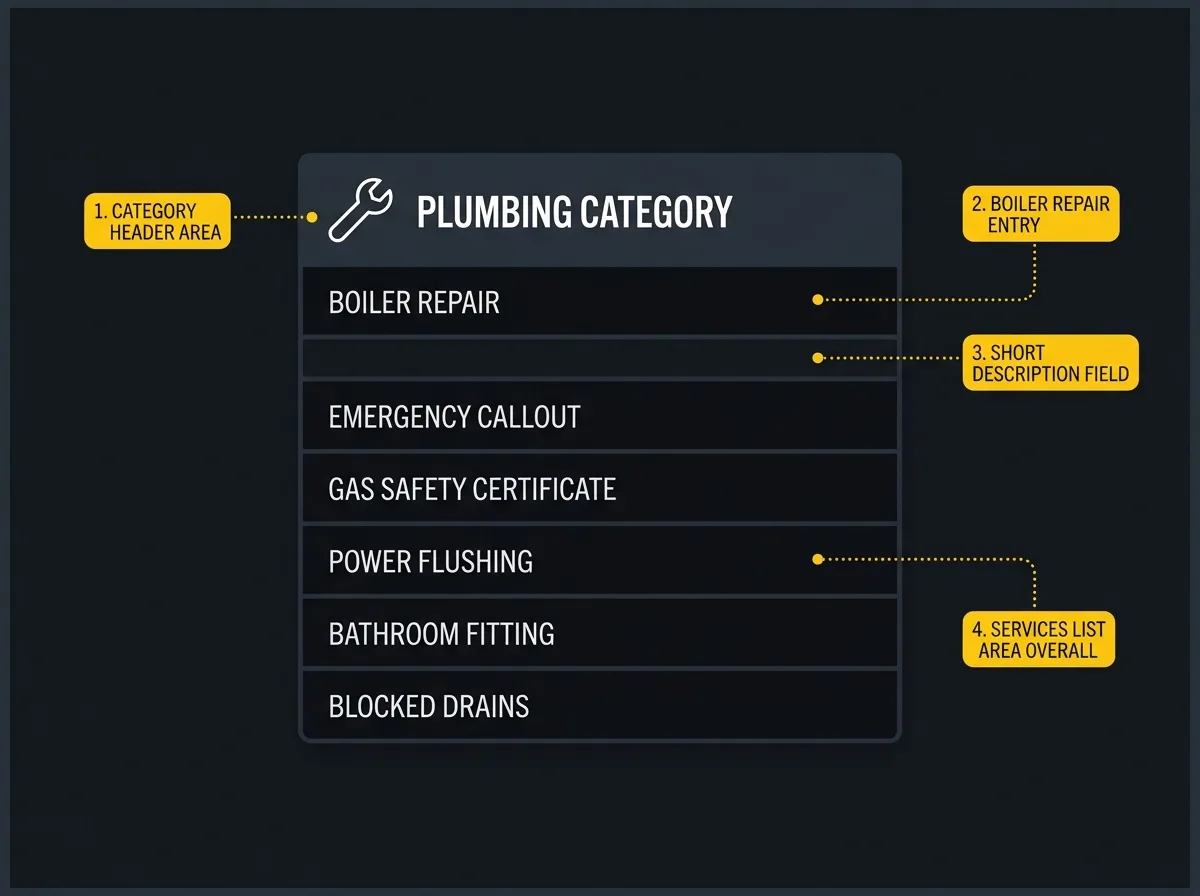 Annotated Google Business Profile services panel with specific plumbing services listed