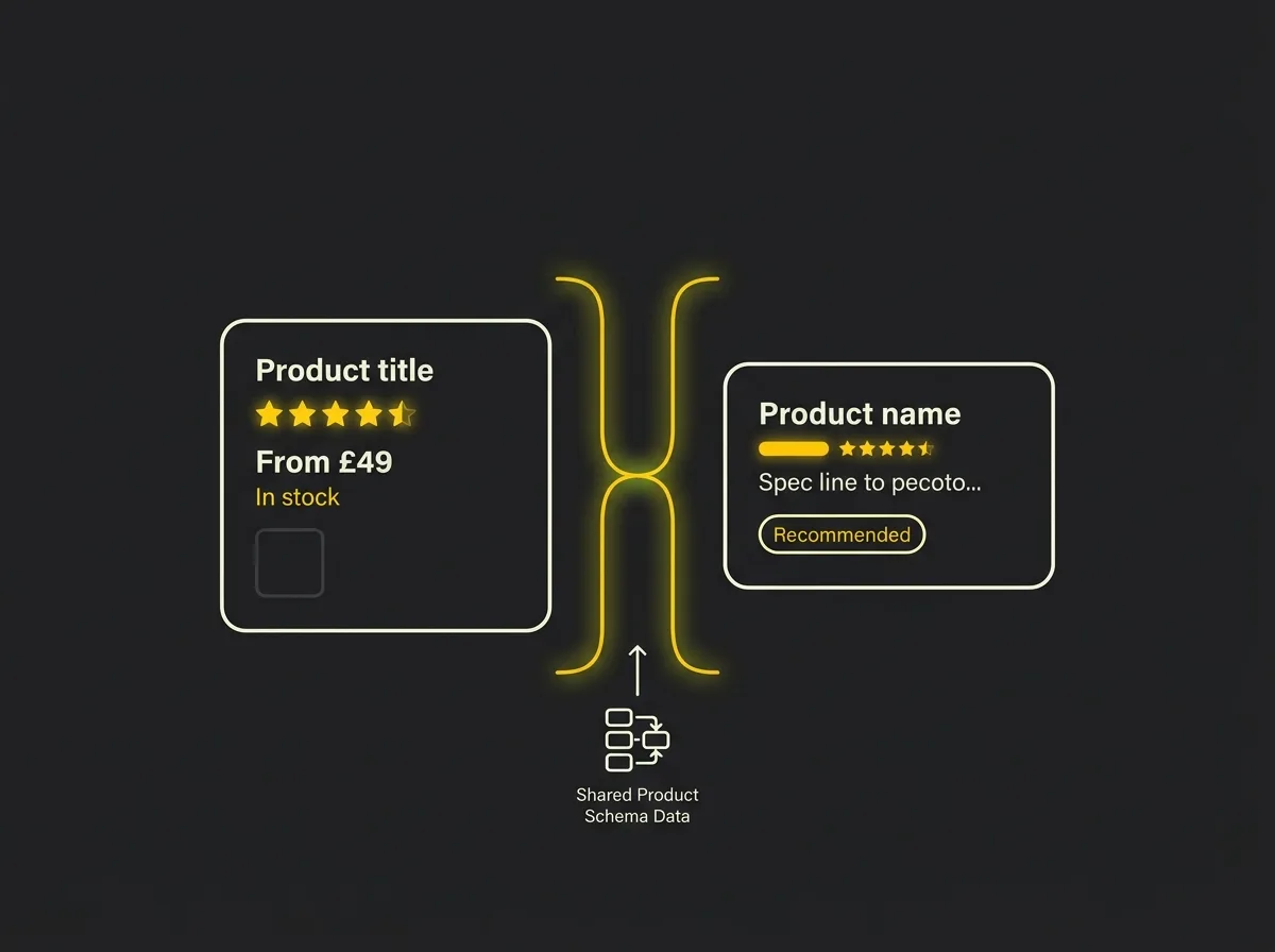 Stylised SERP showing product rich results with star ratings and an AI shopping panel