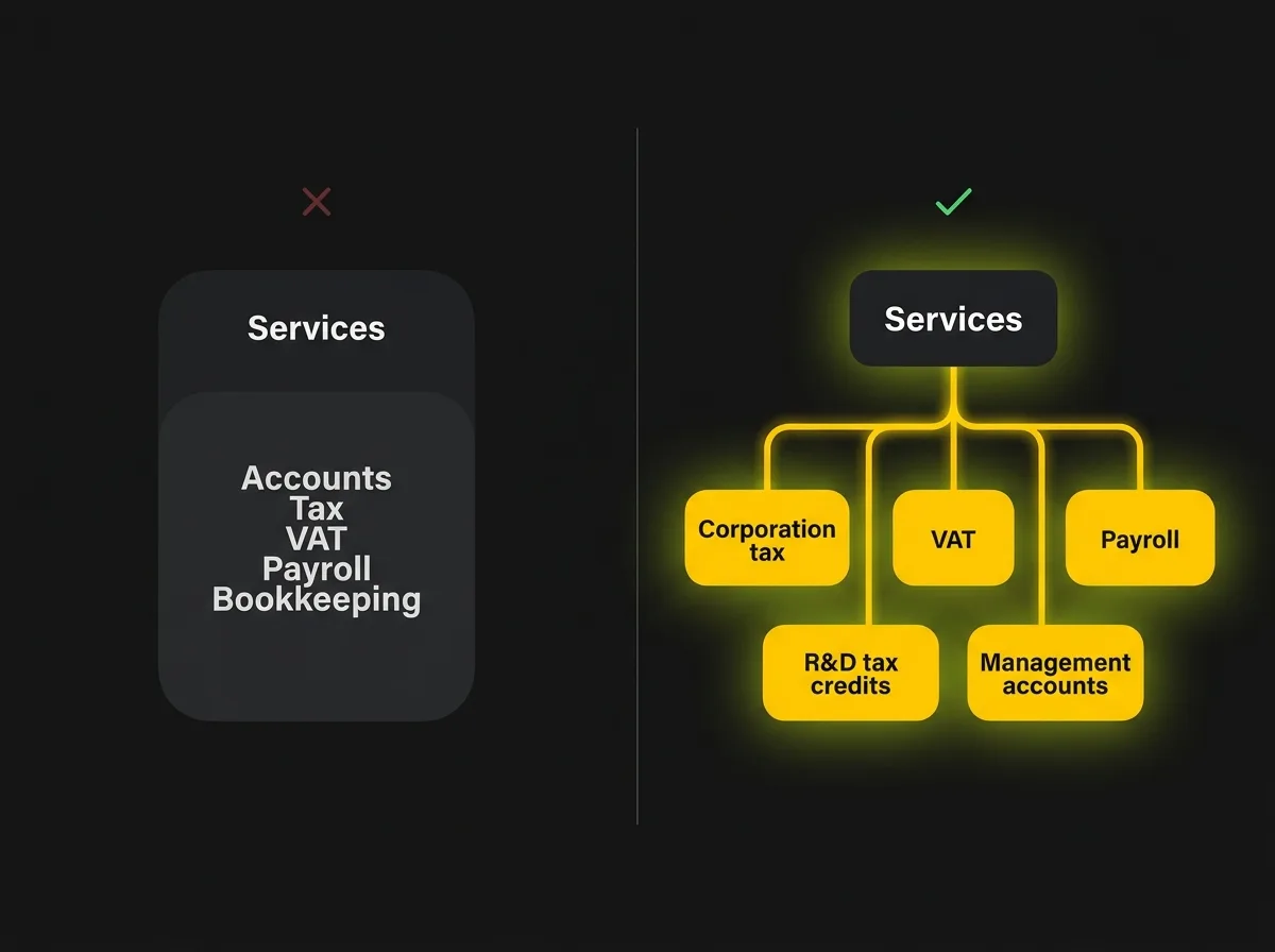 Site architecture diagram comparing single services page versus individual service pages