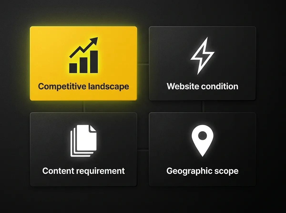 Stylised infographic showing four drivers of SEO price variation for UK small businesses